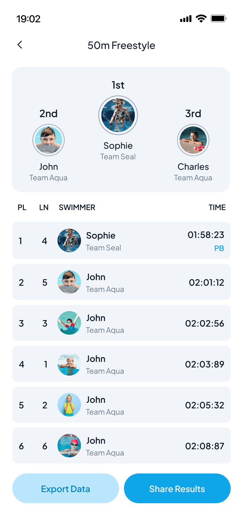 LastLap Live event leaderboard with podium and results